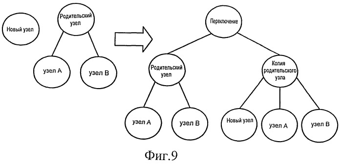 Способы и системы обработки объектных моделей документов (dom) для обработки видеоконтента (патент 2475832)