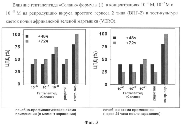 Средство профилактики и лечения вирусных заболеваний и способ профилактики и лечения вирусных заболеваний (патент 2337703)
