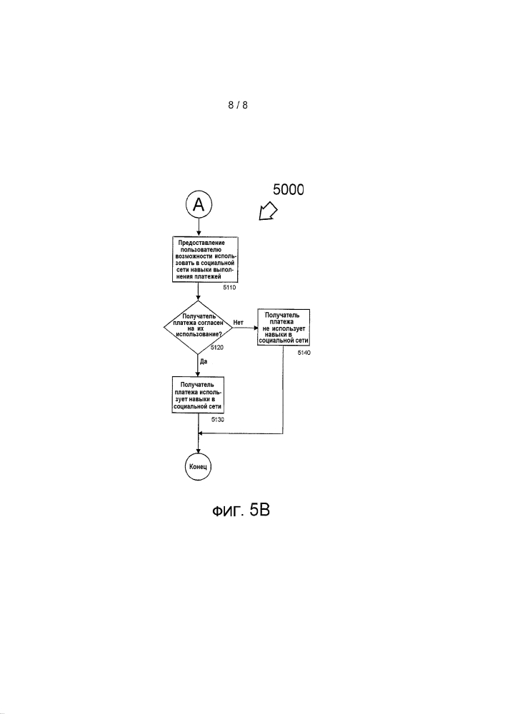 Способ и устройство для выполнения платежей через социальные сети (патент 2632147)