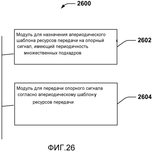 Опорные сигналы информации состояния канала (патент 2530749)