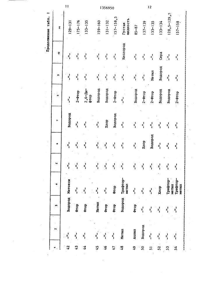 Способ борьбы с нежелательной растительностью (патент 1356950)