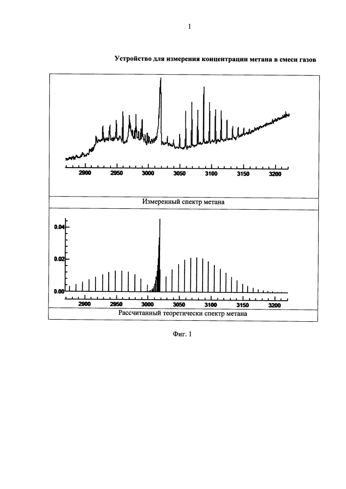 Устройство для измерения концентрации метана в смеси газов (патент 2615225)