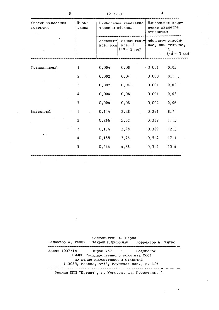 Способ нанесения защитных покрытий на спеченные изделия (патент 1217580)