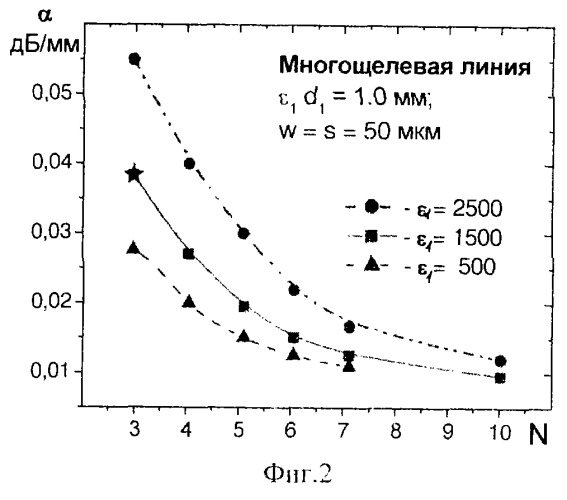 Щелевая линия (патент 2258279)