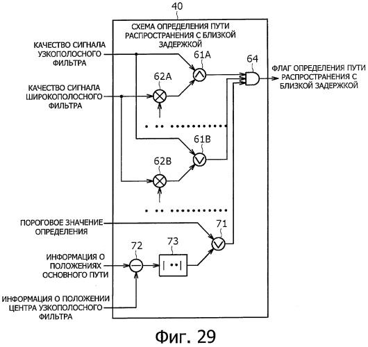 Устройство приема, способ приема и программа (патент 2531256)