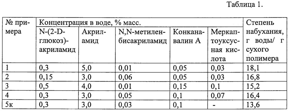 Способ получения глюкозочувствительных полимерных гидрогелей (патент 2652126)