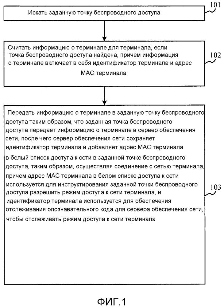 Способ и устройство соединения с сетью (патент 2605610)