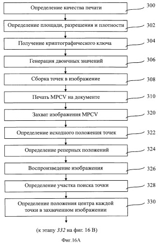 Способ идентификации печатной формы документа и устройство для этой цели (патент 2511616)