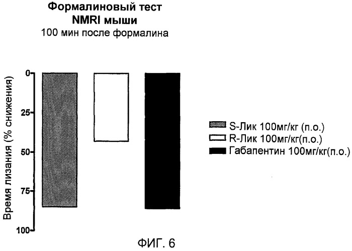 Терапевтическое применение эсликарбазепина (патент 2488397)