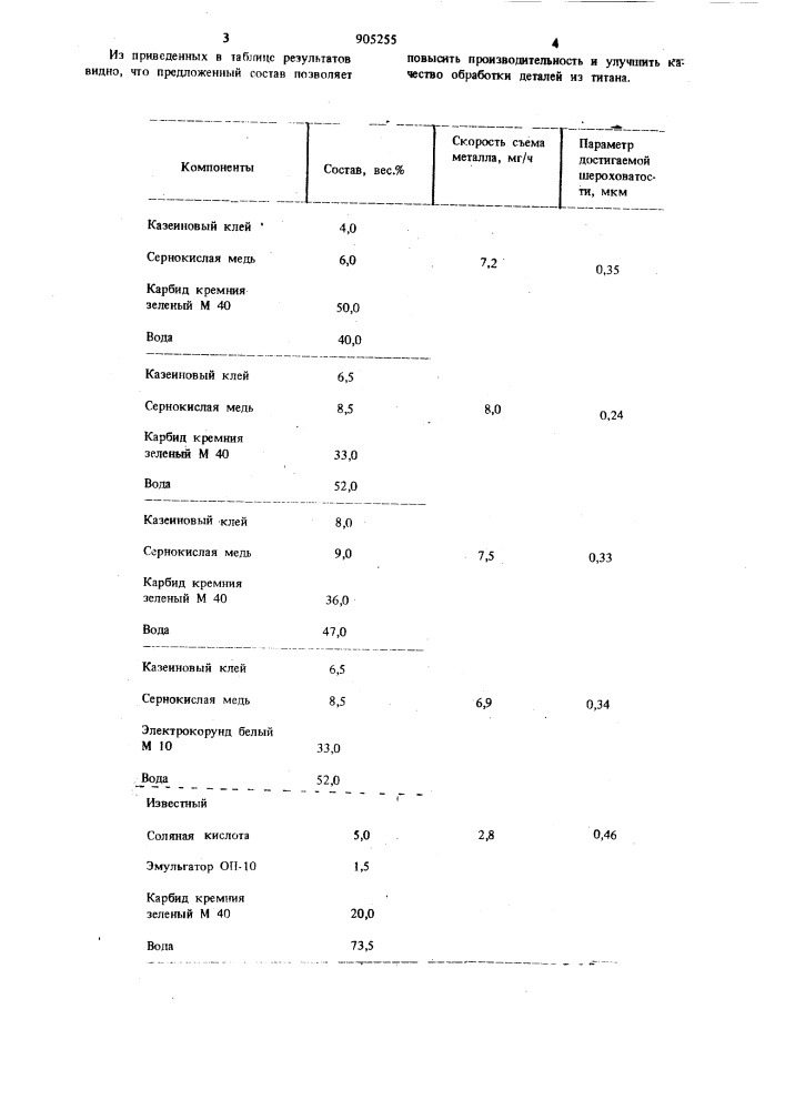 Состав для вибрационной обработки деталей из титана (патент 905255)