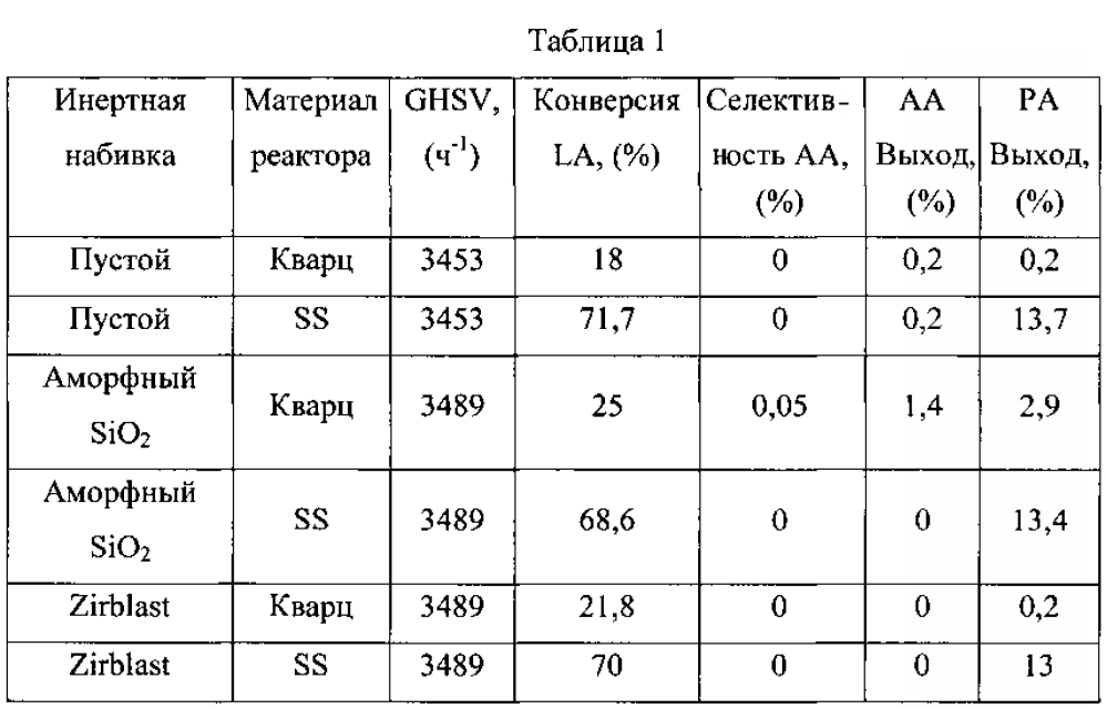 Способ получения акриловой кислоты или ее производных (патент 2605206)