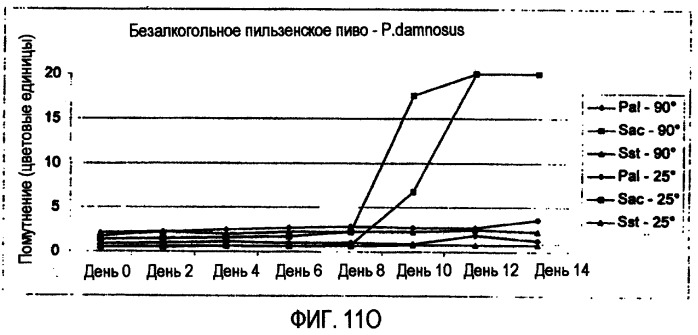 Микробиологически стабилизированное пиво (патент 2380400)