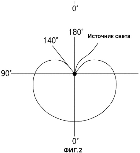 Радиально-ориентированное устройство рассеивания тепла и грушевидное светодиодное осветительное устройство, в котором оно используется (патент 2510874)
