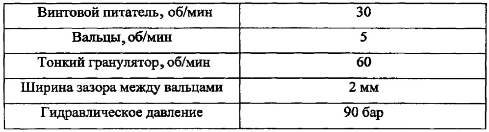 Таблетки биотина с замедленным высвобождением и способ их получения (патент 2638803)