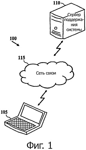 Работоспособность системы и поддержание производительности компьютерных устройств (патент 2501073)