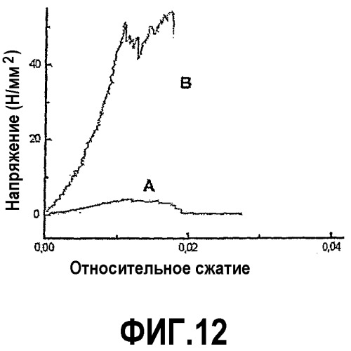 Неорганический резорбируемый материал для замены костей (патент 2354408)