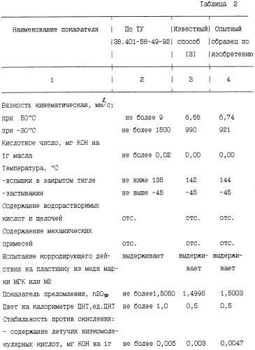 Способ получения нефтяного масла (патент 2249028)