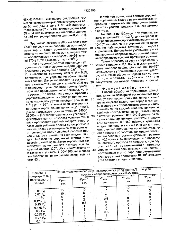 Способ обработки торсионных шлицевых валов (патент 1722796)