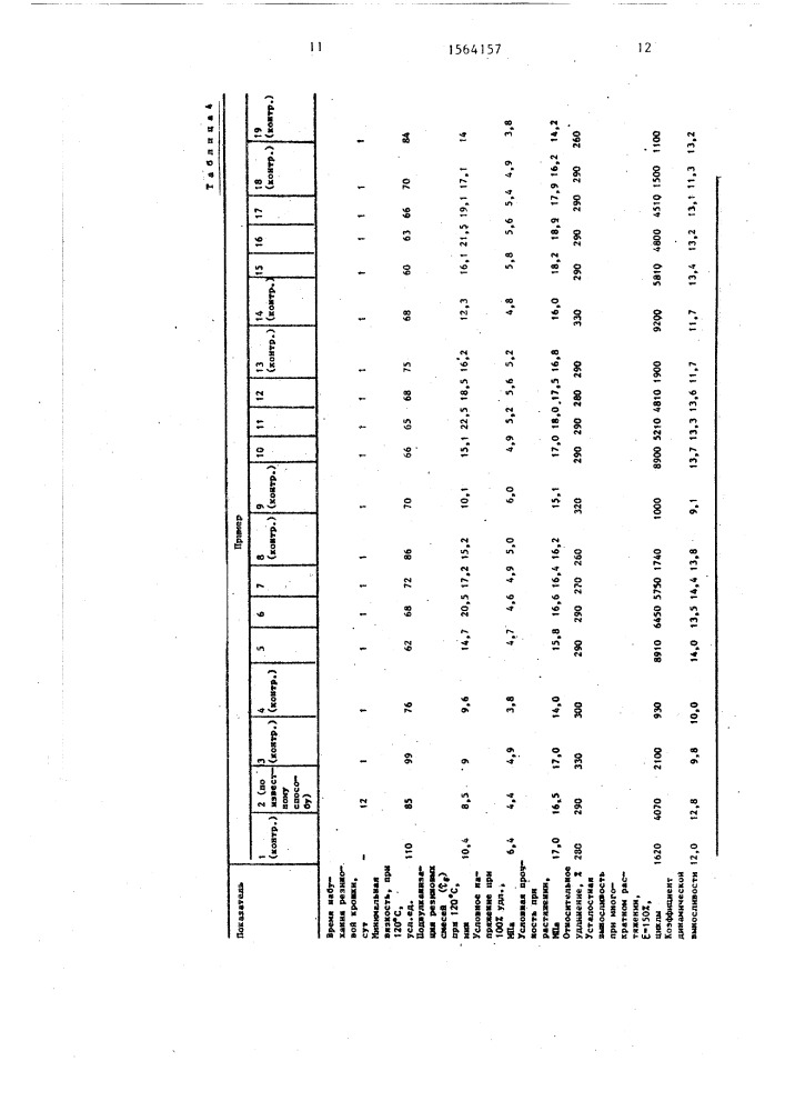 Способ приготовления резиновой композиции (патент 1564157)