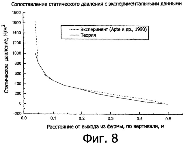 Прогнозирование величины полости в системах уплотненного слоя с использованием новых корреляций и математической модели (патент 2363735)