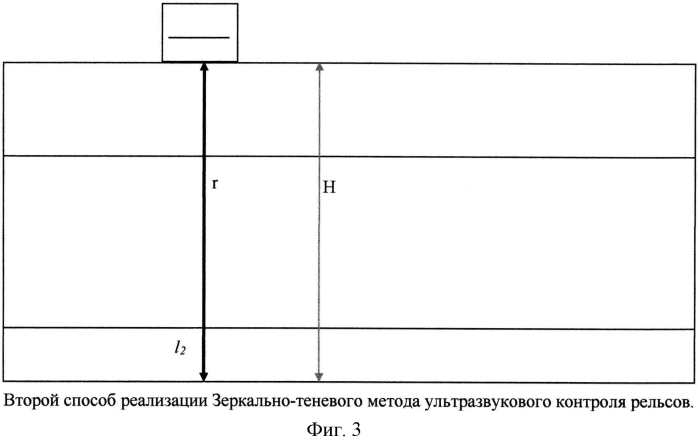 Продольно-поперечный способ реализации эхолокационного метода ультразвукового контроля изделия по всему сечению (патент 2585304)