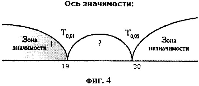 Способ целенаправленного изменения психоэмоционального состояния человека путем комплексной аудиовизуальной стимуляции (патент 2407432)