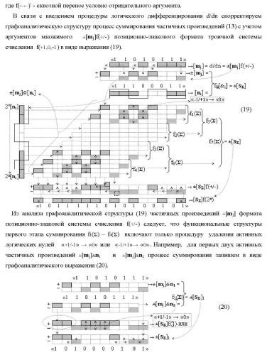 Функциональные структуры параллельно-последовательных сквозных переносов fj+1(  )+ и fj(  )+ в условно &quot;i&quot; &quot;зоне формирования&quot; для корректировки результирующей предварительной суммы первого уровня аргументов частичных произведений параллельно-последовательного умножителя f ( ) позиционного формата множимого [mj]f(2n) и множителя [ni]f(2n) (варианты) (патент 2431886)