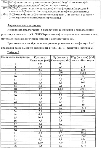 Новые соединения-лиганды ваниллоидных рецепторов и применение таких соединений для приготовления лекарственных средств (патент 2446167)