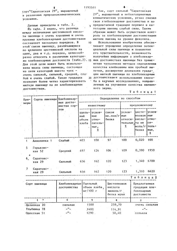 Способ определения хлебопекарных качеств муки из пшеницы (патент 1193581)