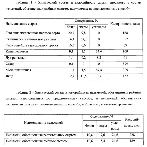 Способ производства пельменей, обогащенных рыбным сырьем (патент 2614372)