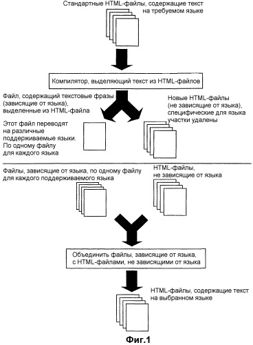 Поддержка множества языков в web-серверах для встроенных систем (патент 2295762)