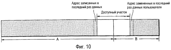 Способ управления обработкой дефектов диска и устройство для его осуществления, а также диск для указанного устройства (патент 2319226)