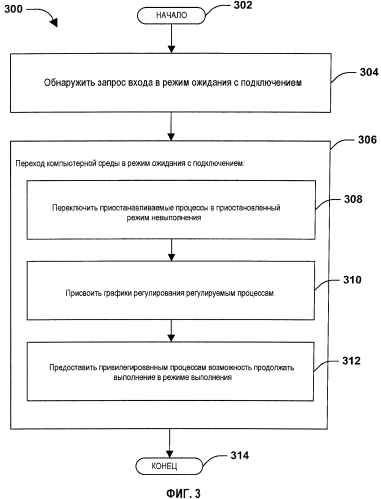 Приостановка и/или регулирование процессов для режима ожидания с подключением (патент 2576045)