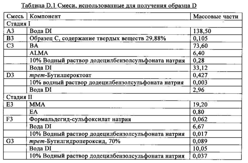 Водная композиция для нанесения покрытия и полученное из нее покрытие со специфическим профилем блеска (патент 2643552)