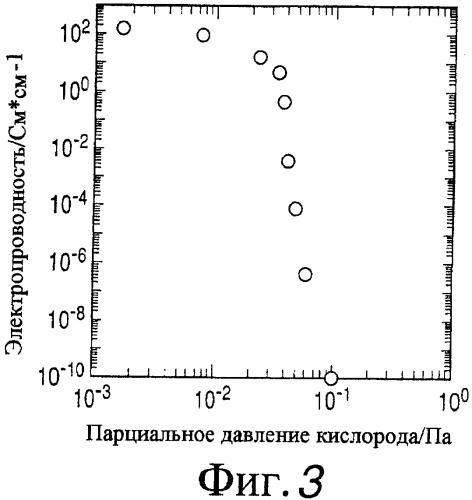 Аморфный оксид и полевой транзистор с его использованием (патент 2369940)
