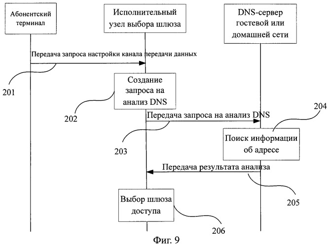 Способ выбора шлюза доступа, система и исполнительный узел выбора шлюза пакетного домена сети мобильной (подвижной) связи (патент 2462840)