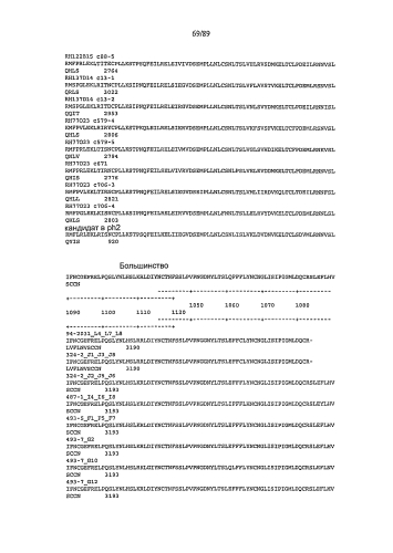 Клонирование и использование функционального r-гена из solanum chacoense (патент 2586509)