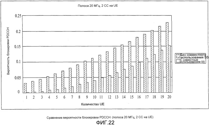 Устройство и способ предотвращения блокировки канала управления (патент 2505945)