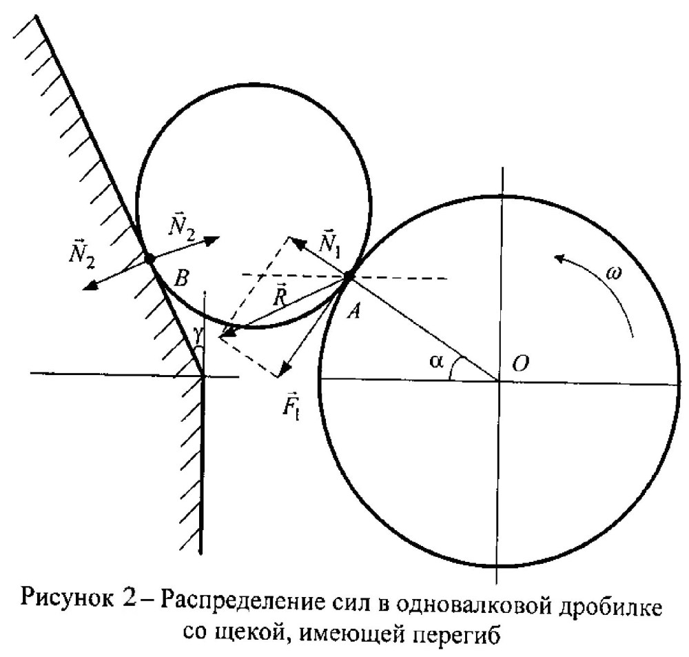 Валковая дробилка (патент 2603923)
