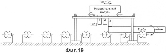 Способ ультразвукового контроля цилиндрических изделий, в том числе труб, и устройство для его осуществления (патент 2397491)