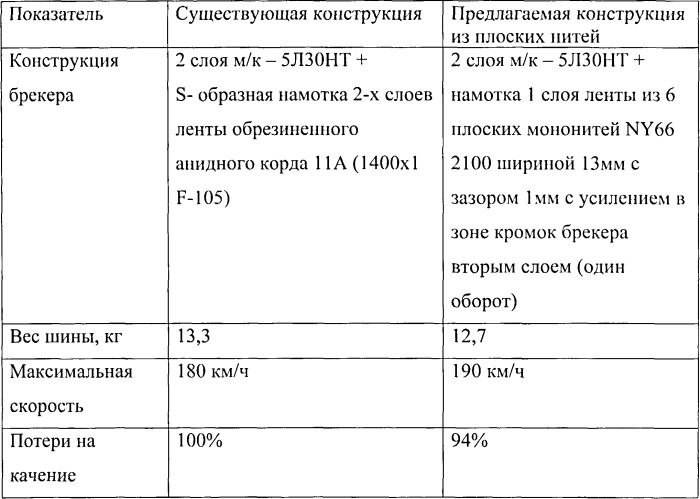 Брекер покрышки пневматической шины с экранирующим слоем и способ его изготовления (патент 2535686)