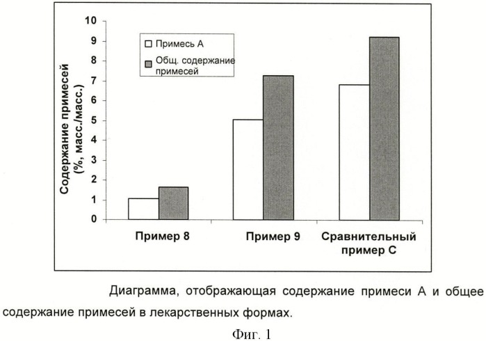 Стабильная лекарственная форма для местного применения, содержащая вориконазол (патент 2472510)