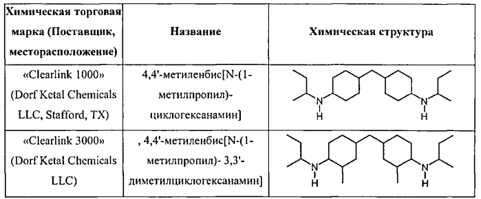 Композиция, содержащая циклический вторичный амин, и способы формирования покрытия трубопроводов для питьевой воды (патент 2572985)