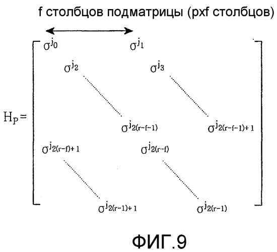 Способ кодирования кода разреженного контроля четности (патент 2308803)
