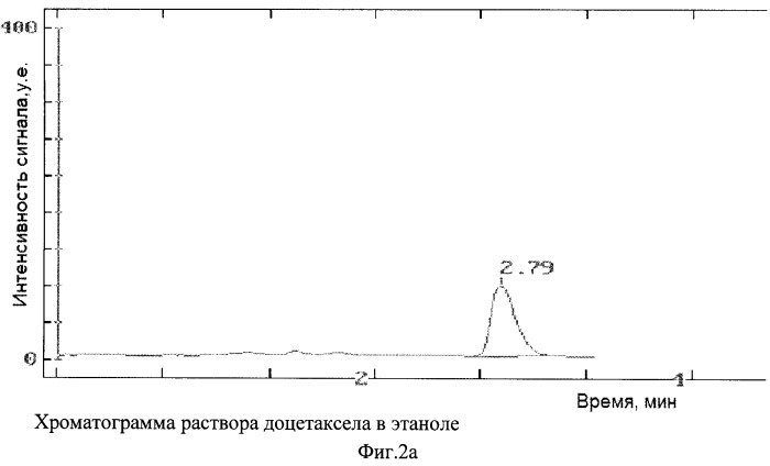 Стабильная эмульсия для парентерального введения плохо растворимых в воде соединений, обладающих противоопухолевой активностью, и способ ее получения (патент 2370261)