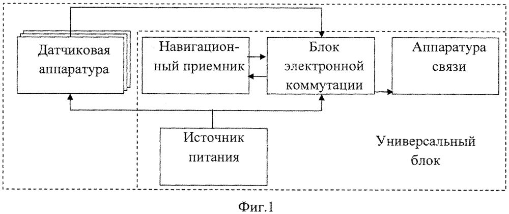 Сигнализатор обнаружения и определения местоположения тревожных и критических ситуаций (патент 2631102)