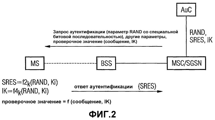 Расширение протокола сообщения сигнализации (патент 2384018)