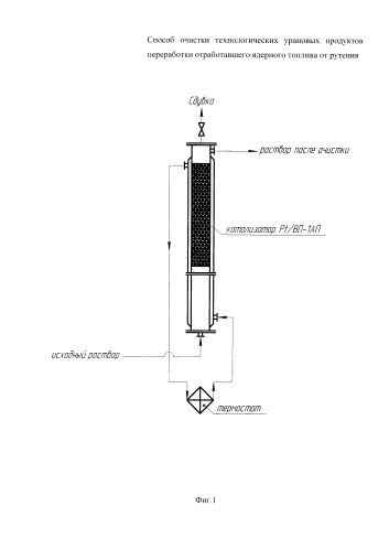 Способ очистки технологических урановых продуктов переработки отработавшего ядерного топлива от рутения (патент 2576530)