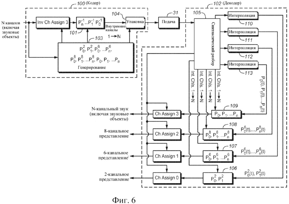 Представление многоканального звука с использованием интерполированных матриц (патент 2636667)