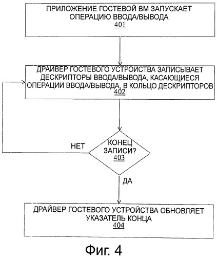 Способ и устройство для осуществления операции ввода/вывода в среде виртуализации (патент 2532708)